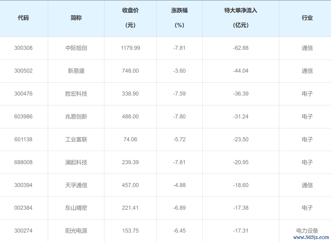 为止6月5日收盘