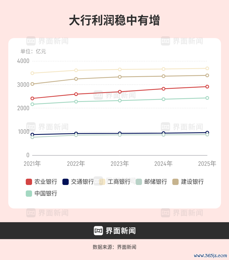 界面新闻记者凭证同花顺ifind制图